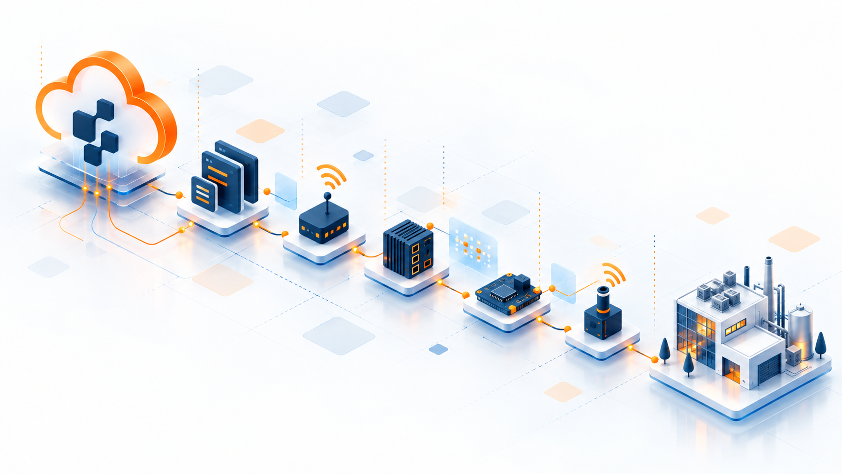 Visual van de keten van cloud tot fysieke wereld, via software, netwerk, edge, embedded systemen, sensoren en een gebouwinstallatie